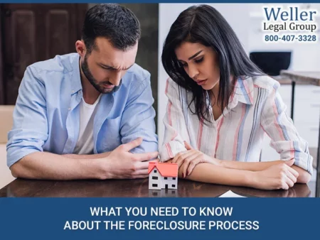What is the Foreclosure Process